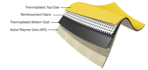 Membrane-Waterproofing-layer