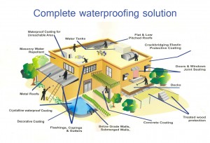 Solution-Waterproofing-Complete