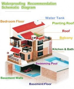Waterproofing-Diagram-Schematic